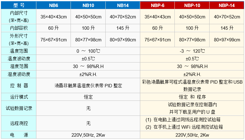 桌上恒温恒湿1.PNG