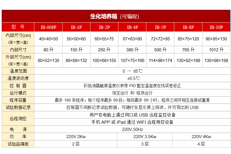 生化箱可编程1.PNG